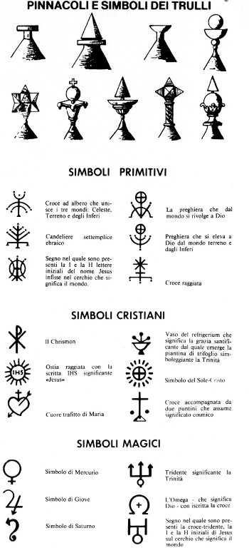 Simbologia dei trulli